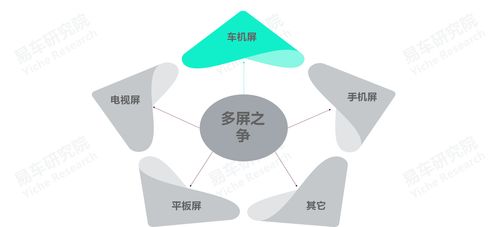 易车研究院发布《车联网洞察报告之车机广告篇2022版》 车企如何优化车机广告业务布局
