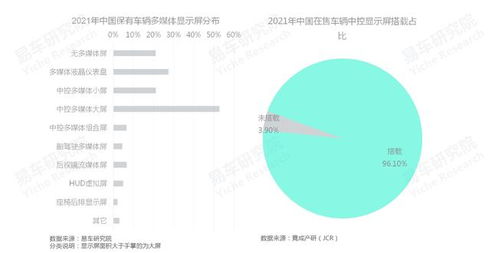 车企如何培育车机广告业务 基于易车研究院报告的洞察