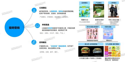 内容激活社交关注 品牌如何运用数字文化创意内容刺激年轻化消费