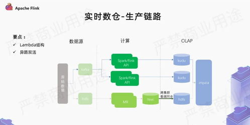 爱奇艺广告业务中利用Flink的实现