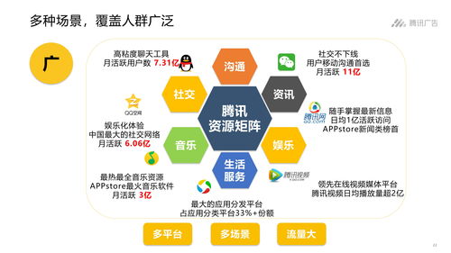 为什么选择腾讯广告进行营销投放