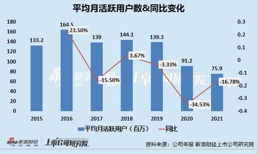 宝宝树为何陨落 广告业务之困